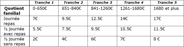 grille tarifaire ALSH